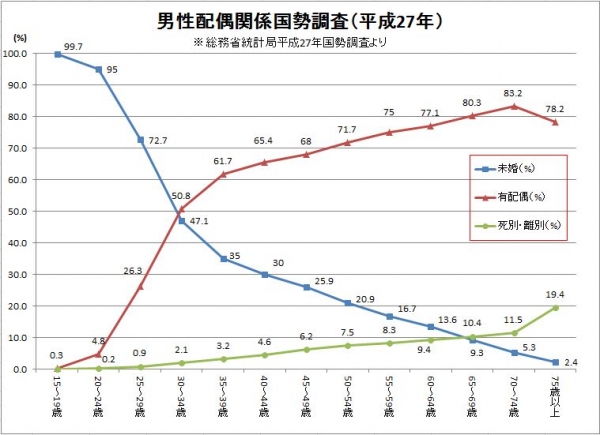 「ちょい散歩①」